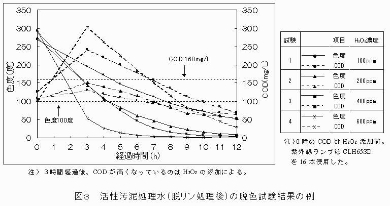 図3