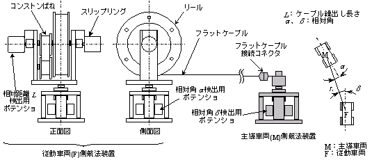 図1:航法装置