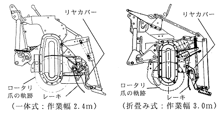 図1:開発した代かき機