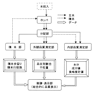 図2:|型の測定フロー