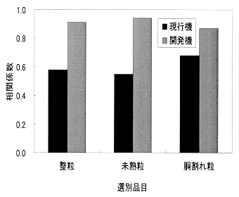 図3:外観品質の一例(玄米測定)