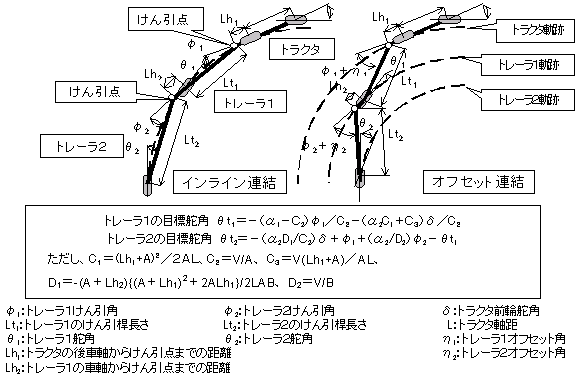 図1:定常円旋回時の車両位置関係(2輪モデル)と目標舵角算出式