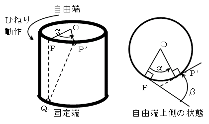 図1:ひねりセンサの測定原理