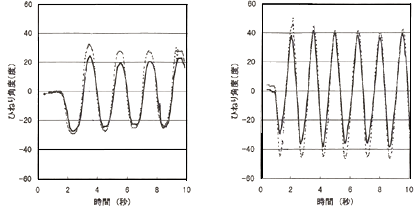 図3:ひねりセンサと光学式測定機の測定値比較