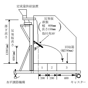 図1:試作した夾雑物選別装置