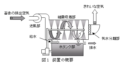 データ1