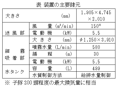 表装置の主要諸元