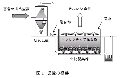 図1装置の概要