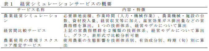 経営シミュレーションサービスの概要