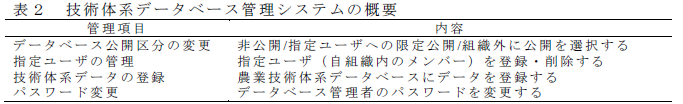 技術体系データベース管理システムの概要