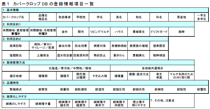 カバークロップDBの登録情報項目一覧