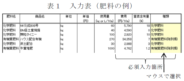 入力表(肥料の例)