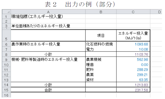 出力の例(部分)