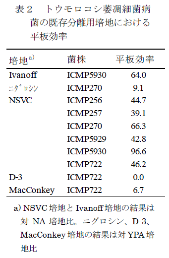 トウモロコシ萎凋細菌病菌の既存分離用培地における平板効率
