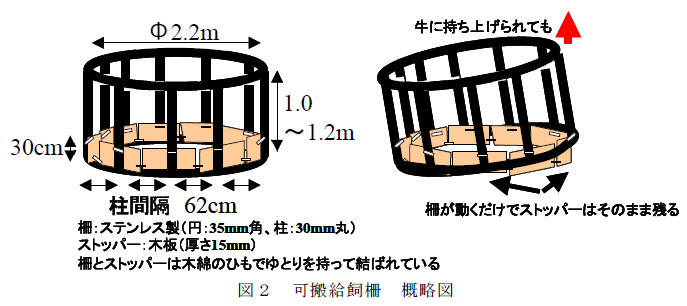 可搬給飼柵 概略図