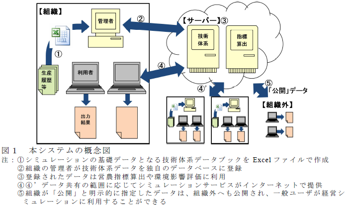 本システムの概念図