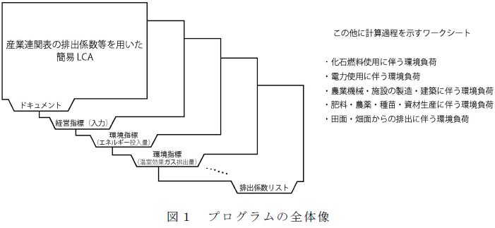 プログラムの全体像