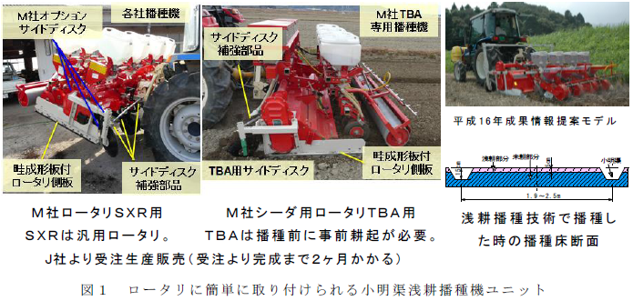 ロータリに簡単に取り付けられる小明渠浅耕播種機ユニット