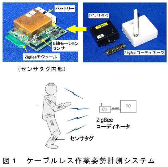 ケーブルレス作業姿勢計測システム