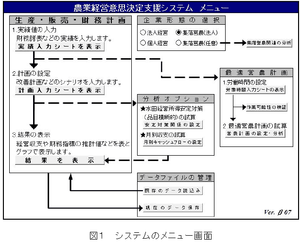図1 システムのメニュー画面