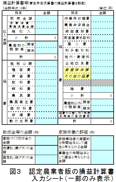 図3 認定農業者版の損益計算書入力シート(一部のみ表示)