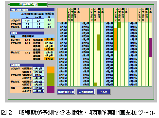 図2 収穫期が予測できる播種・収穫作業計画支援ツール