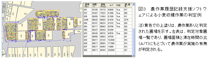 図3 農作業履歴記録支援ソフトウェアによる小麦収穫作業の判定例