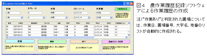 図4 農作業履歴記録ソフトウェアによる作業履歴の作成