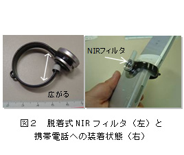 図2 脱着式NIRフィルタ(左)と携帯電話への装着状態(右)
