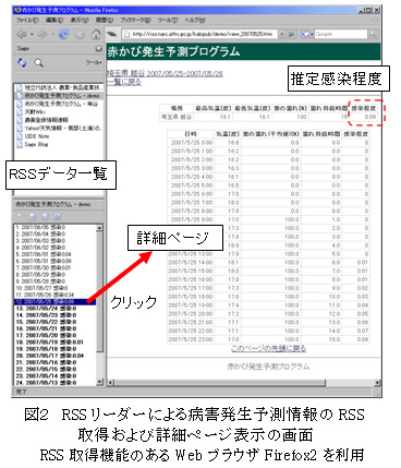 図2 RSSリーダーによる病害発生予測情報のRSS取得および詳細ページ表示の画面