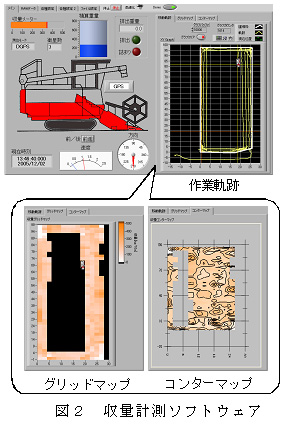 図2 収量計測ソフトウェア