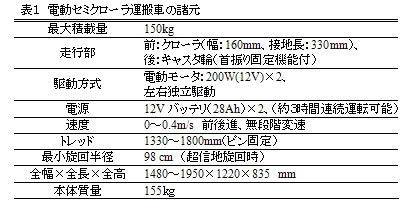 表1 電動セミクローラ運搬車の諸元