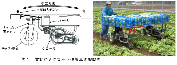 図1 電動セミクローラ運搬車の概略図