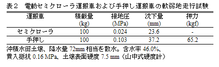 表2 電動セミクローラ運搬車および手押し運搬車の軟弱地走行試験