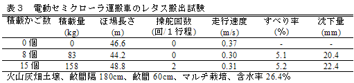 表3 電動セミクローラ運搬車のレタス搬出試験
