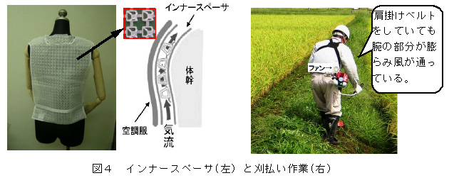 図4 インナースペーサ(左)と刈払い作業(右)