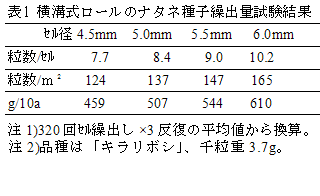 表1 横溝式ロールのナタネ種子繰出量試験結果