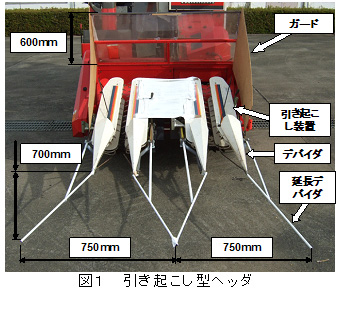 図1 引き起こし型ヘッダ