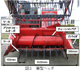 図2 櫛型ヘッダ