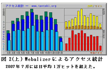 図2 アクセス統計