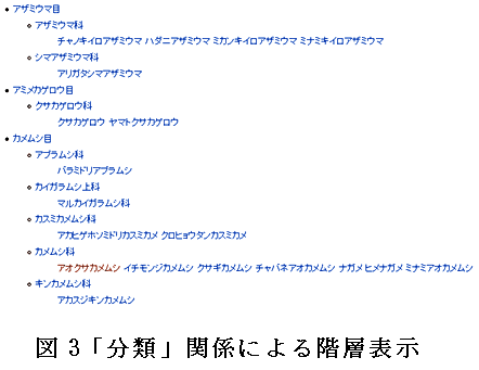 図3「分類」関係による階層表示