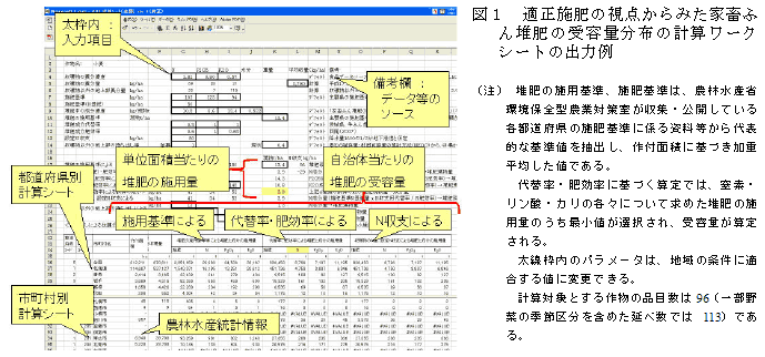 図1 適正施肥の視点からみた家畜ふん堆肥の受容量分布の計算ワークシートの出力例