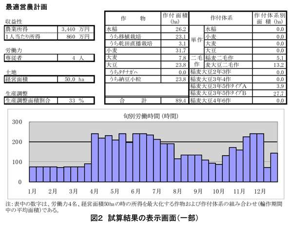 図2 試算結果の表示画面(一部)