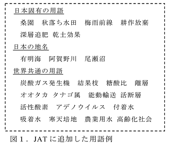 図1 JAT に追加した用語例