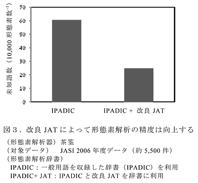 図3 改良JAT によって形態素解析の精度は向上する