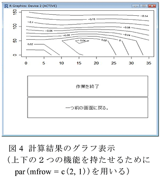 図4 計算結果のグラフ表示(上下の2つの機能を持たせるためにpar(mfrow = c(2, 1))を用いる)