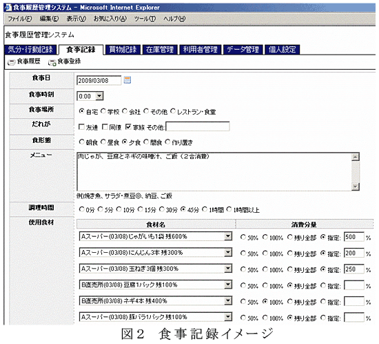 図2 食事記録イメージ