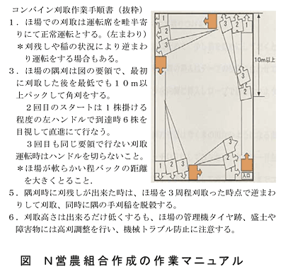 図 N営農組合作成の作業マニュアル