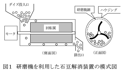 図1 研磨機を利用した石豆解消装置の模式図
