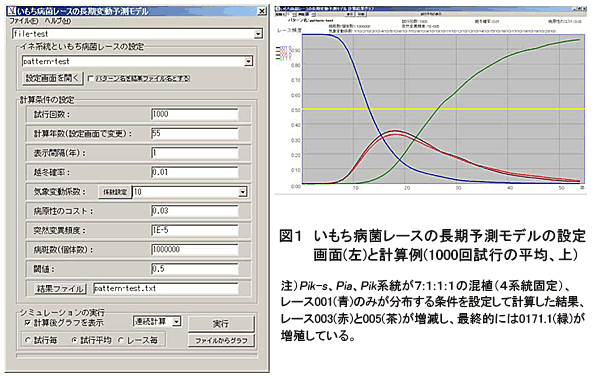 図1 いもち病菌レースの長期予測モデルの設定画面(左)と計算例(1000回試行の平均、上)